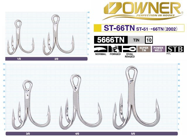 OWNER trojháčik ST-66 TN č.2/0